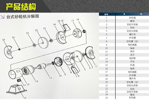 台式砂轮机构造相比除尘砂轮机构造